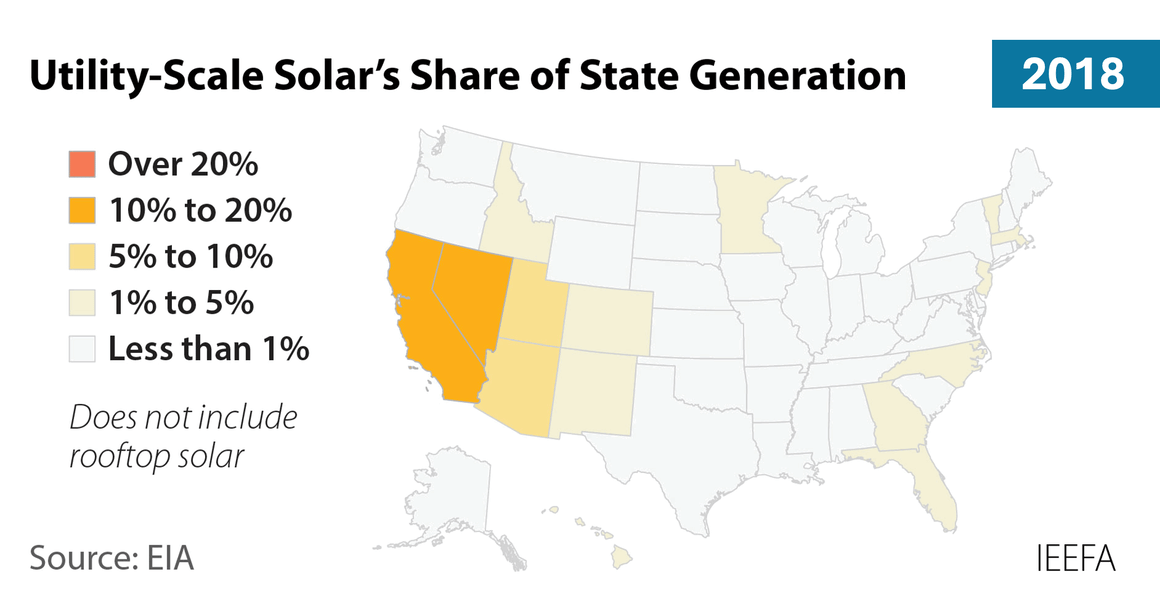 By the Numbers July Solar